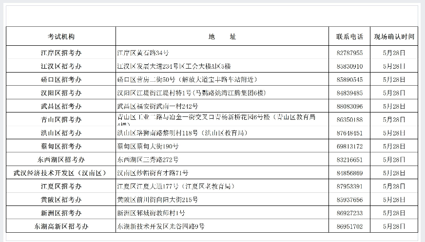 2021年6月份湖北武汉自学考试网上申报办理毕业证考生现场确认时间安排表