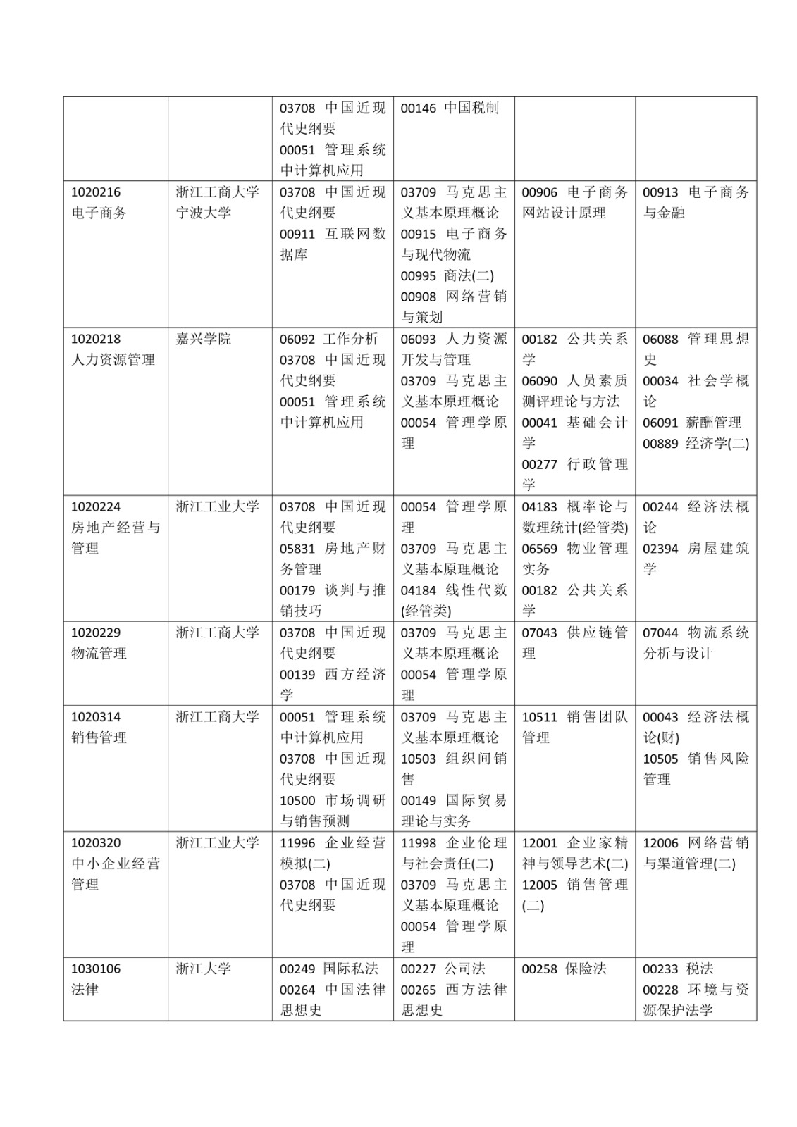 2020年4月浙江衢州自考科目安排图3