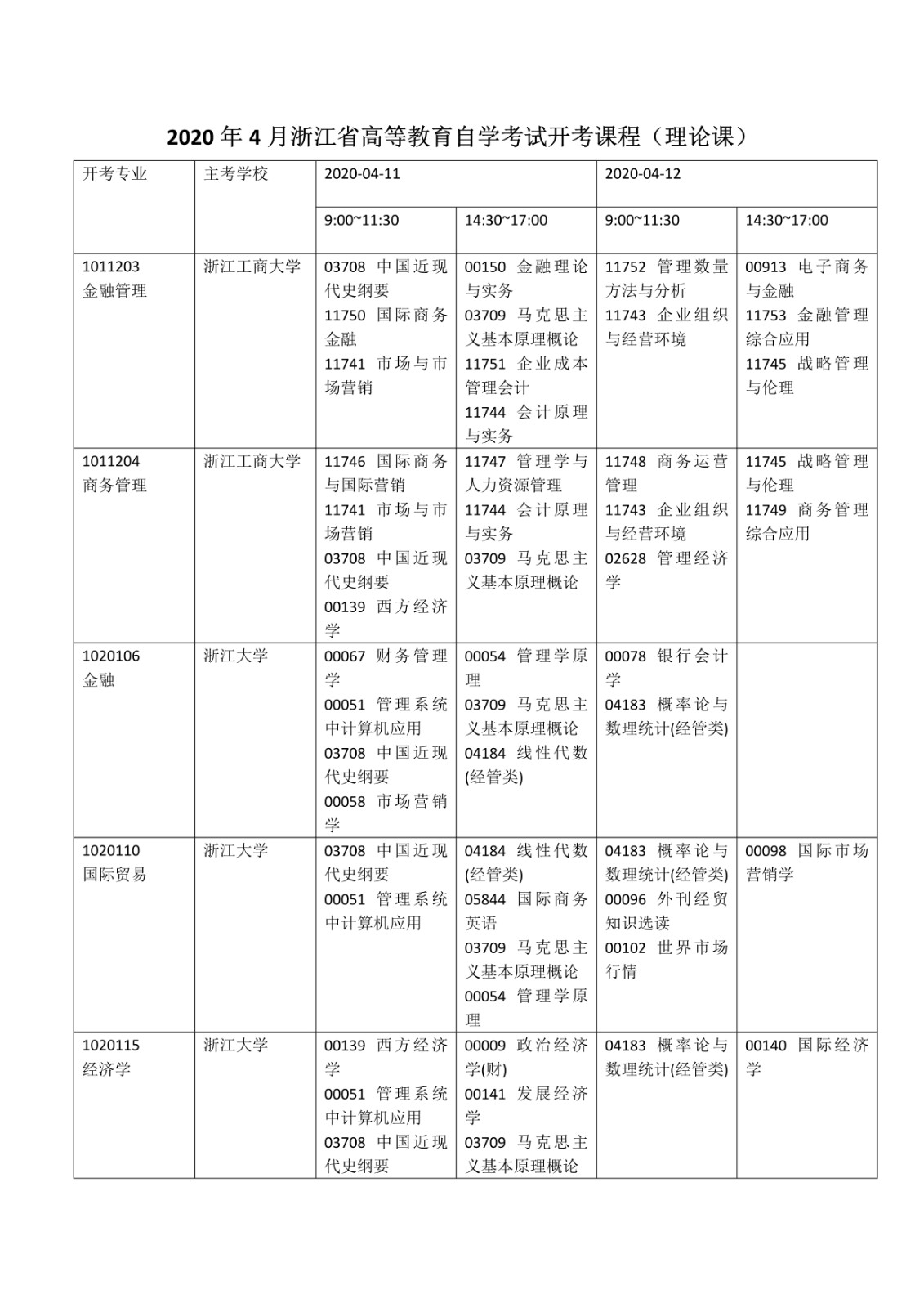 2020年4月浙江温州自考科目安排图1