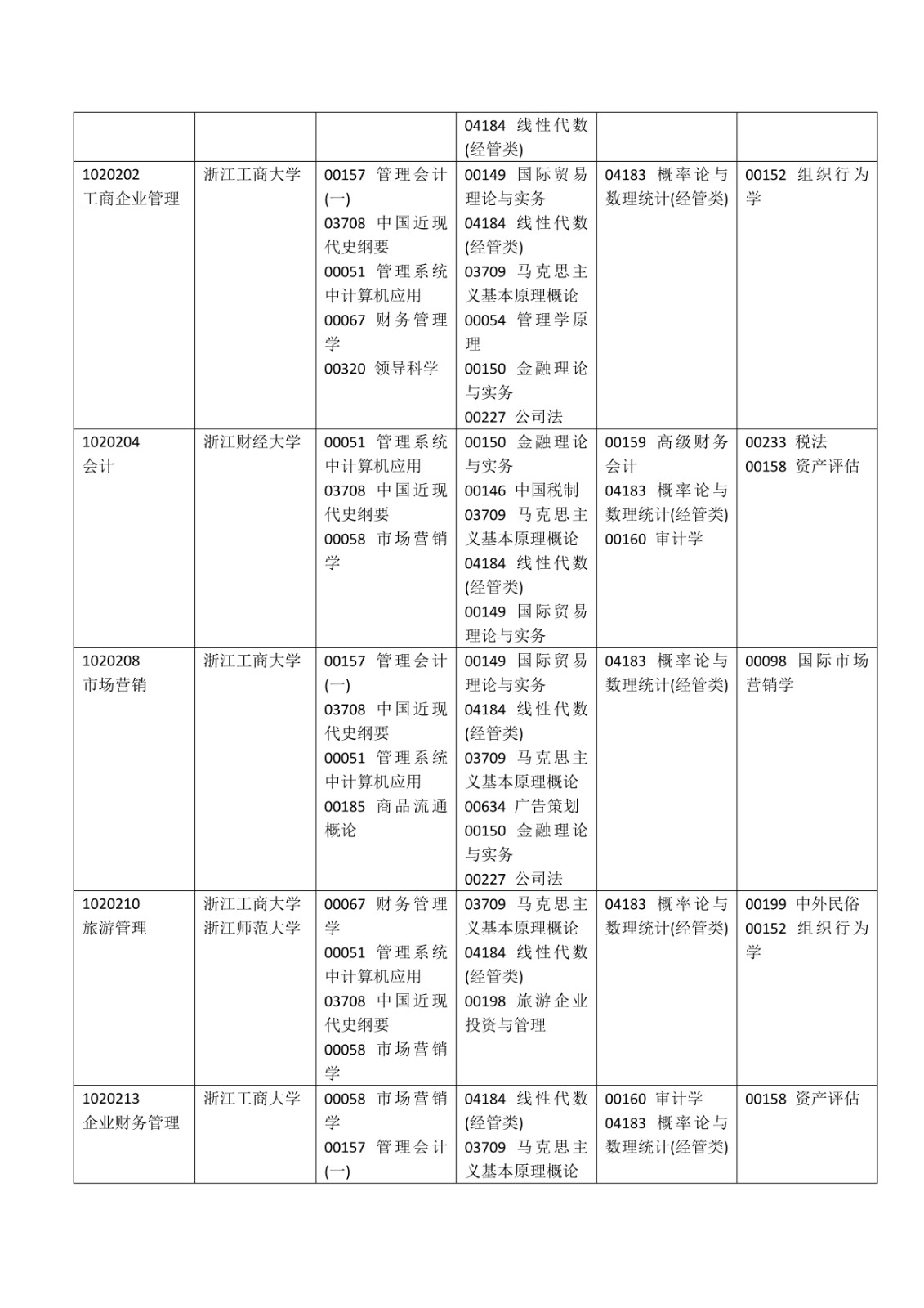 2020年4月浙江嘉兴自考科目安排图2