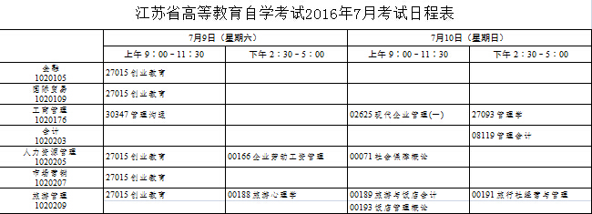 2016年7月江苏自考科目一览表