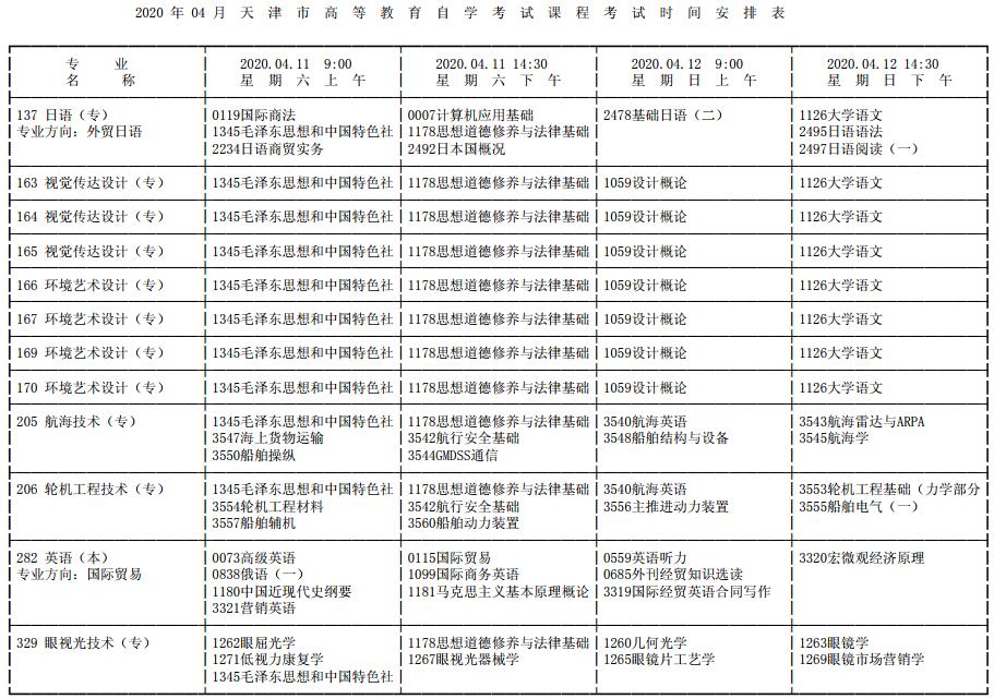 天津2020年4月自考时间及科目：2020年4月11日至12日