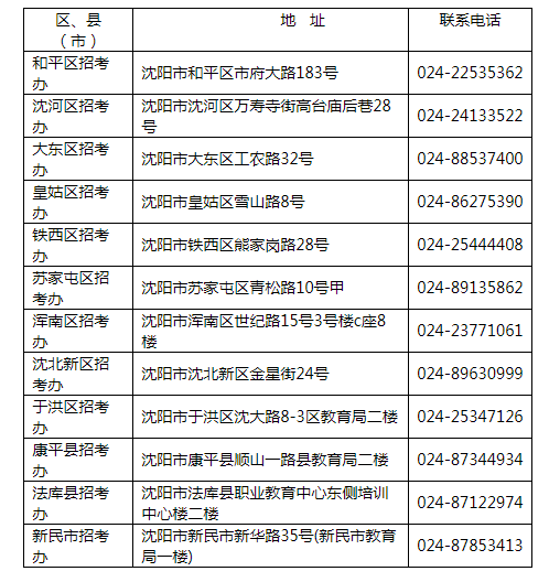 2021年4月份辽宁沈阳高等教育自考成绩查询入口（已开通）