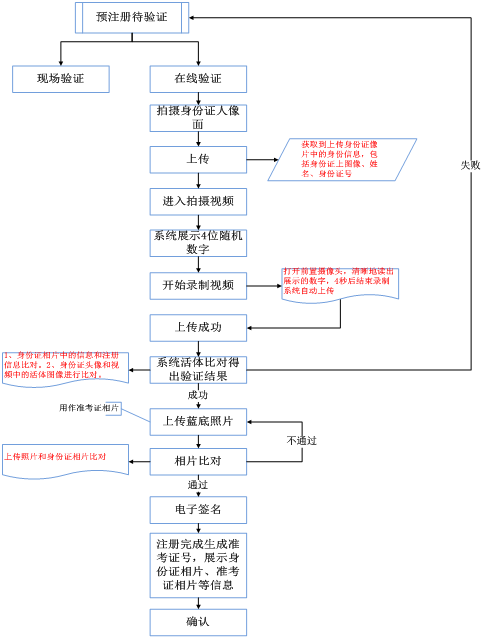 湖北荆门2021年4月自考报名时间：1月5日至1月22日