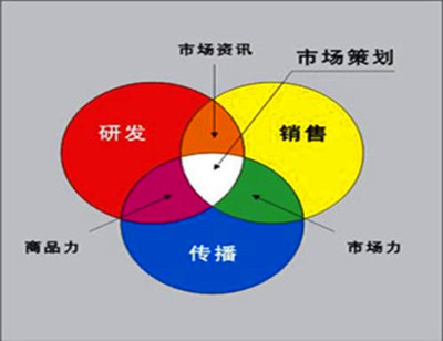 湖北成人高考哪些专业就业前景好？