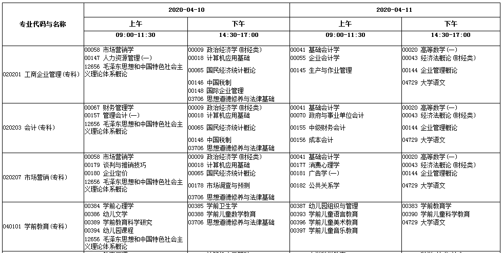 河南2021年4月自考时间安排表：4月10日-11日