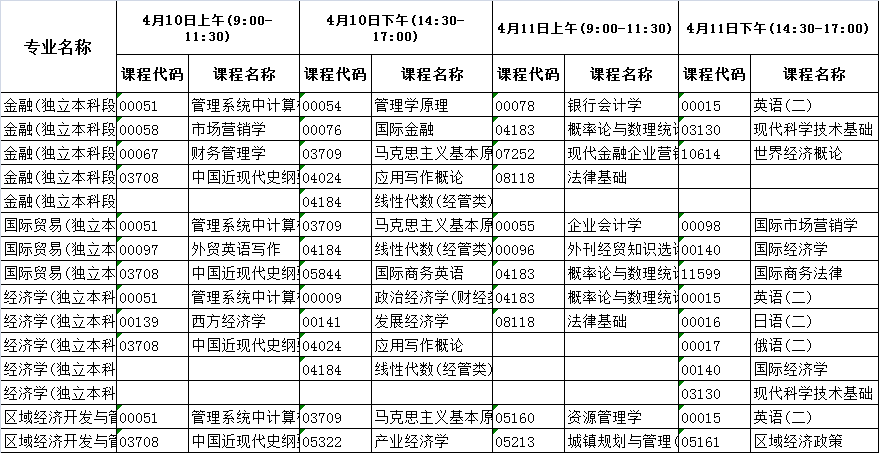 河北自考时间2021年4月具体时间：4月10日-11日