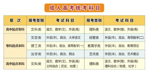 2021年湖北师范大学成人高考考试科目及就学形式图1