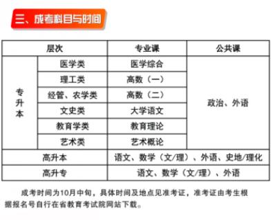 湖北科技学院2021年成人教育招生专业