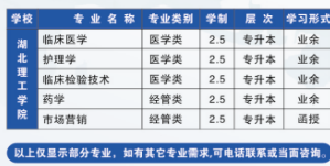 2021年鄂州职业大学成人高考招生简章