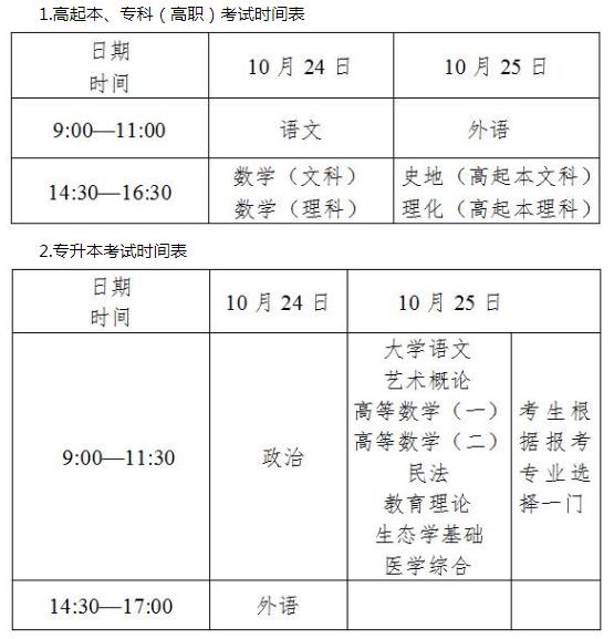 2020年浙江台州成人高考考试科目公布