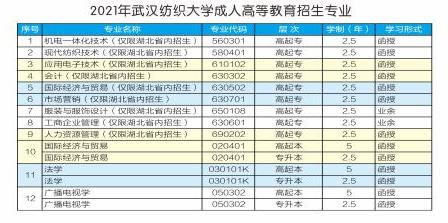 2021年武汉纺织大学成人高考招生简章