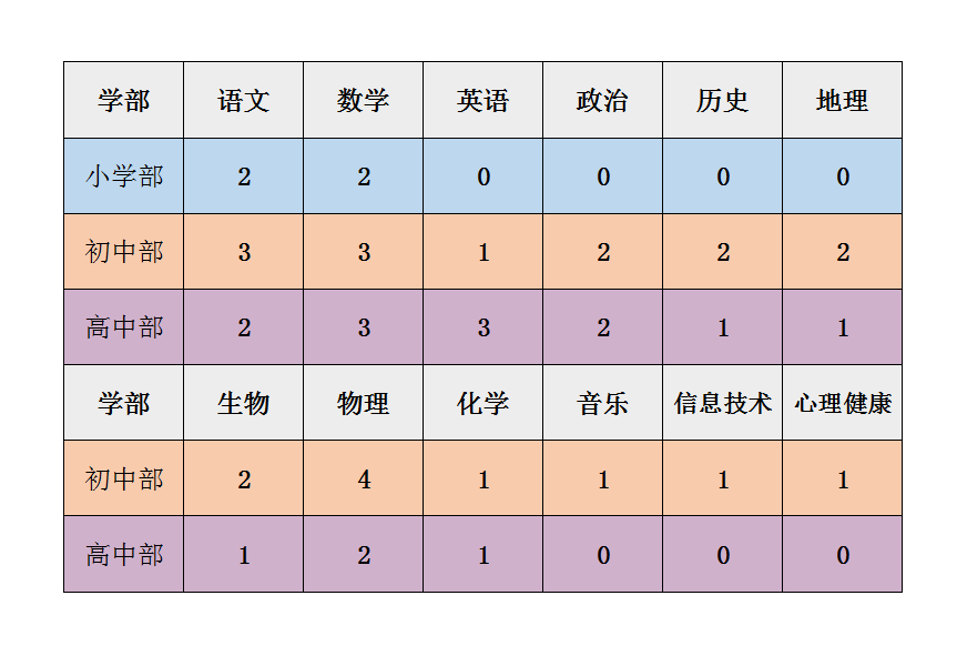 2021年恩施市英才学校师招聘【43人】
