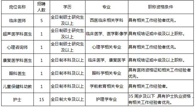 2021年6月黄石市妇幼保健院招聘公告【25人】