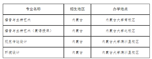 2021内蒙古大学艺术类专业招生简章