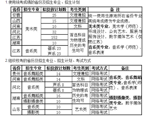 2021年江苏扬州大学艺术类专业招生简章