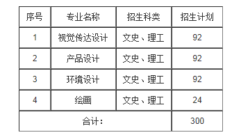 2021年黑龙江哈尔滨商业大学美术类专业招生简章