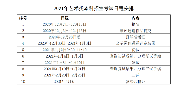 2021年中国传媒大学（北京）艺术类本科报考流程