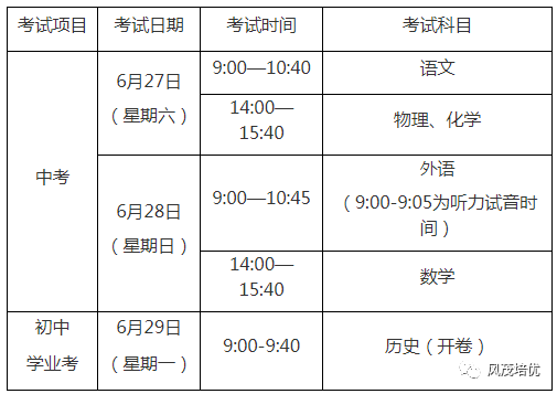 2020上海市中考时间及考场规则安排图1
