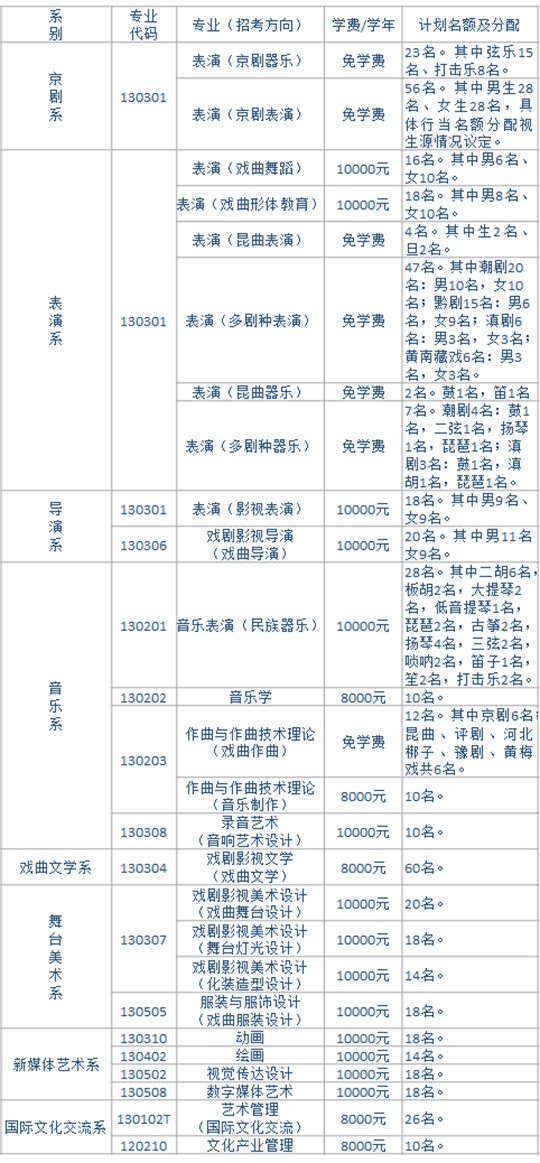 2021年中国戏曲学院（北京）招生专业招生计划