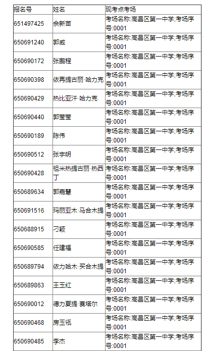 2021年新疆吐鲁番市高昌区全国硕士研究生招生考试考场有关信息