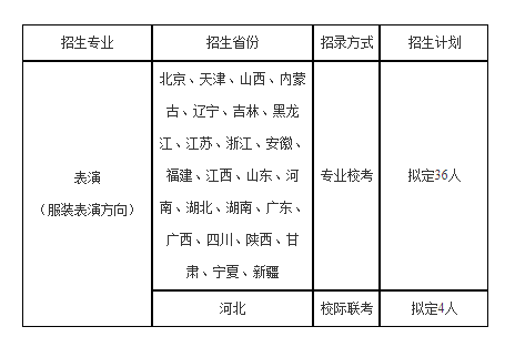 2021天津科技大学艺术类表演专业招生简章