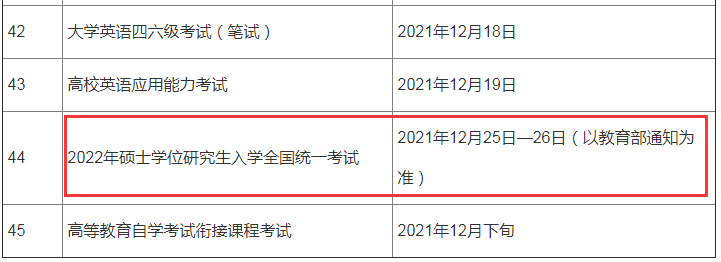 宁夏考研时间2022具体时间安排（2021年12月25日-26日）