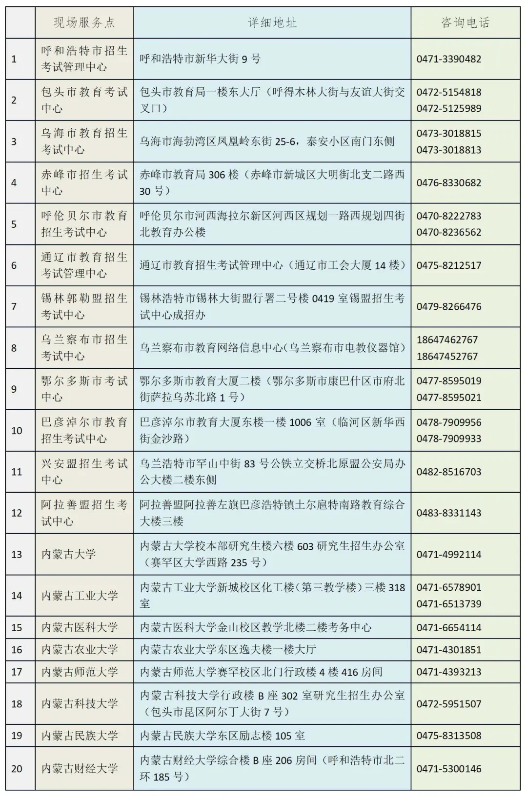 2021年内蒙古网上确认现场服务点地址和联系电话
