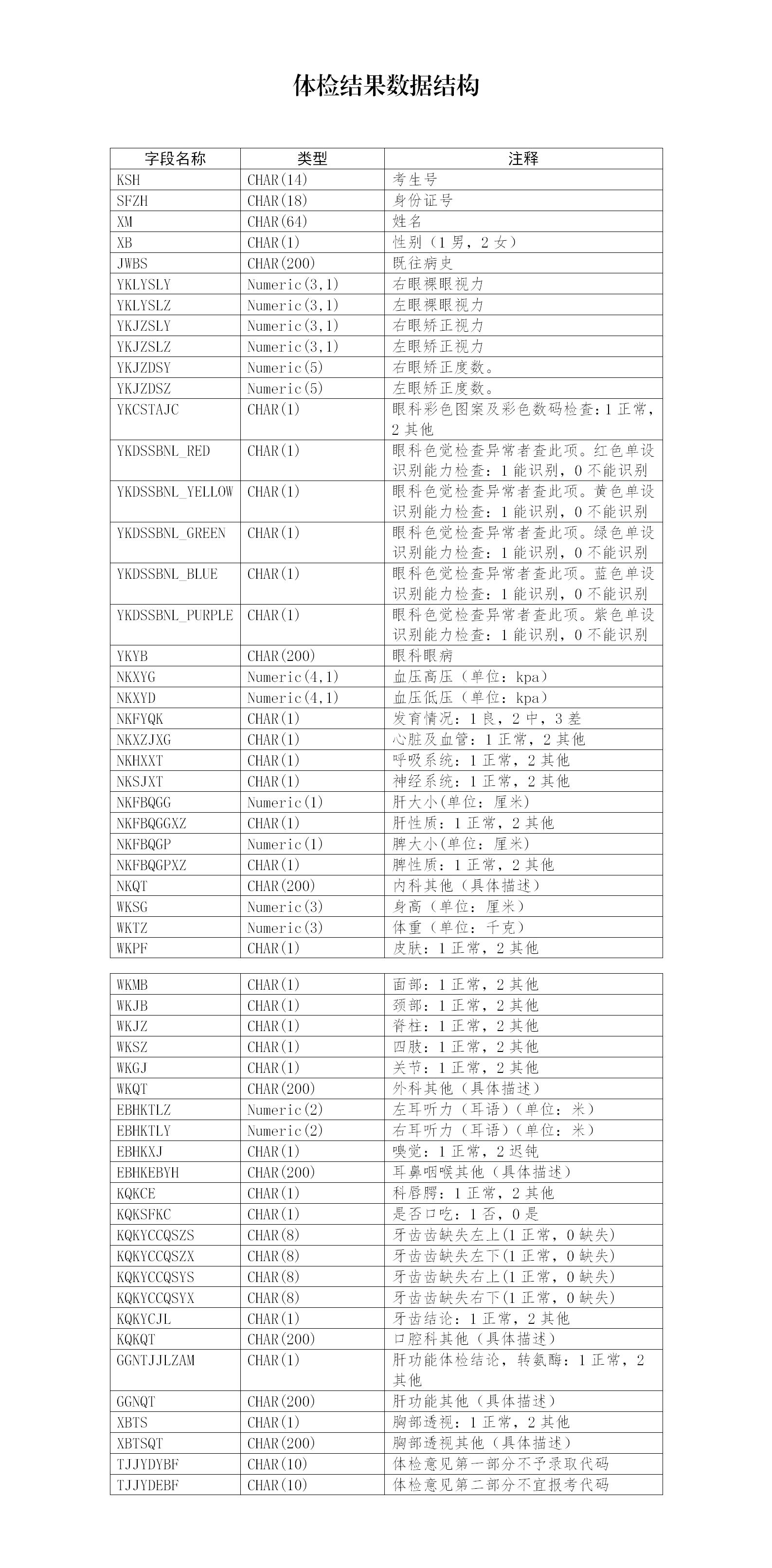 2021年内蒙古内蒙古自治区普通高校招生体检工作的通知