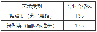 2021年河南开封艺考舞蹈类省统考成绩查询入口（已开通）