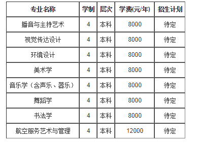 2021年河北民族师范学院艺术类招生专业计划