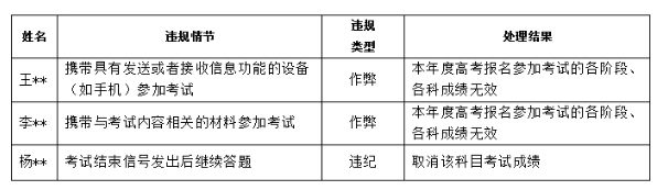 2021年河北普通高校招生艺术类专业考试即将开始