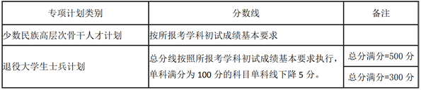 2021年湖南大学硕士研究生招生考试考生进入复试的初试成绩基本分数线图3