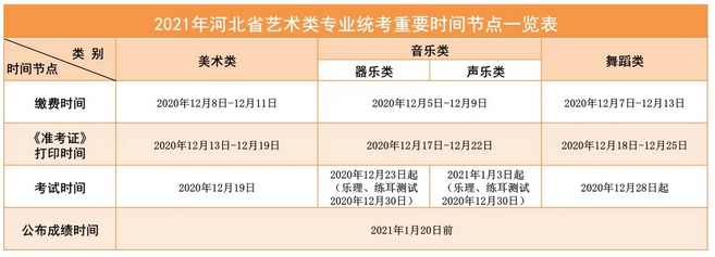 2021年河北艺术统考和校际联考重要时间节点一览表