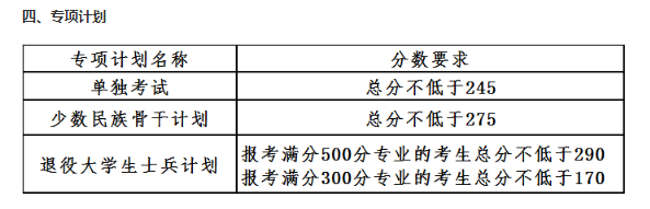2021年辽宁大连理工大学硕士研究生招生考试初试进入复试基本分数线图3