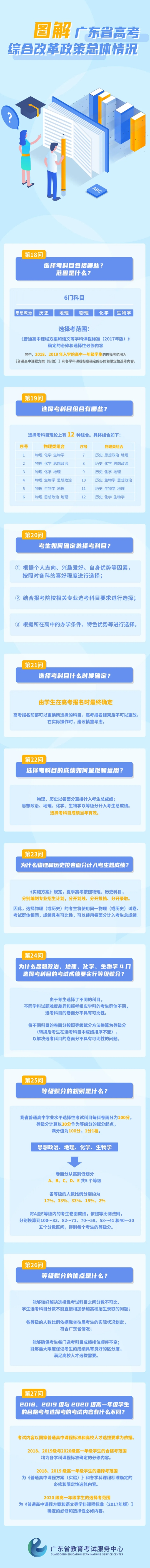 2021广东高考综合改革政策总体情况图解（四）