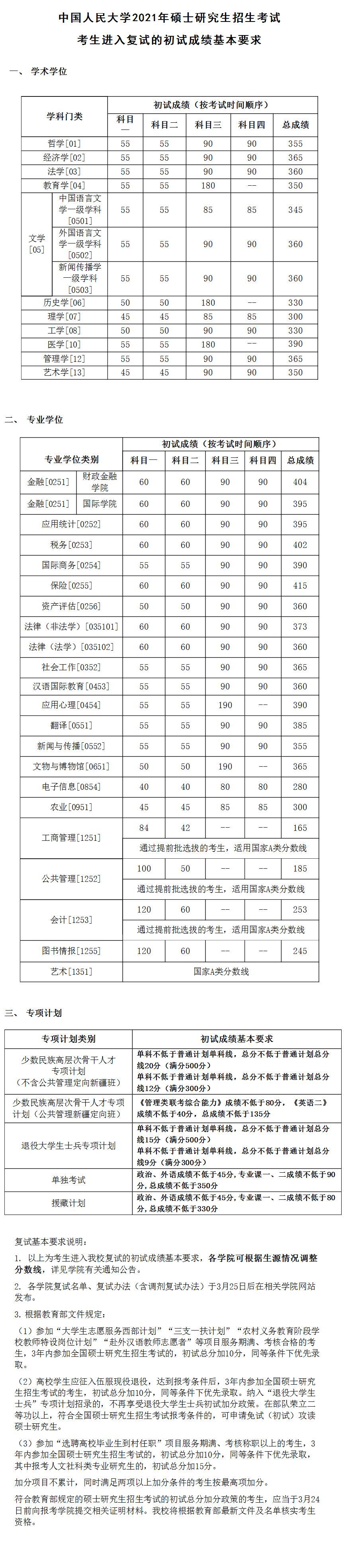 北京：2021年中国人民大学硕士研究生招生考试考生进入复试的初试成绩基本分数线