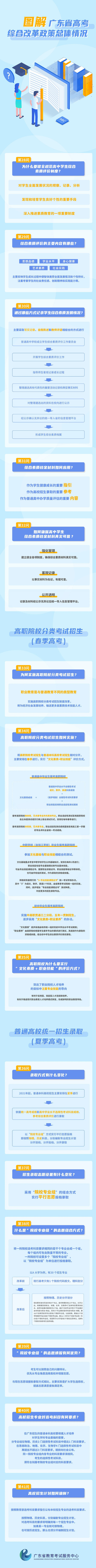 2021广东高考综合改革政策总体情况图解（五）
