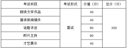 2021重庆影视类播音与主持艺术专业统考考试大纲
