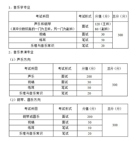 2021重庆音乐类专业统考考试大纲图1
