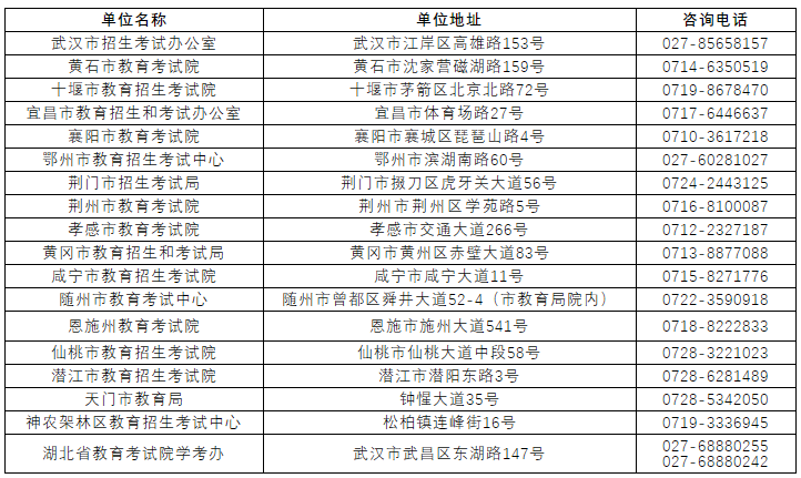 2021年湖北省普通高中学业水平合格性考试全省统考科目考试报名须知图3