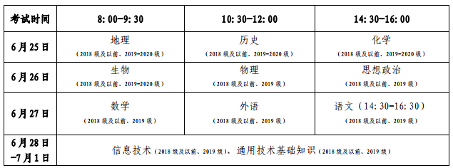 2021年夏季山东普通高中学业水平合格考试时间及科目安排（6月25日-7月1日）图2