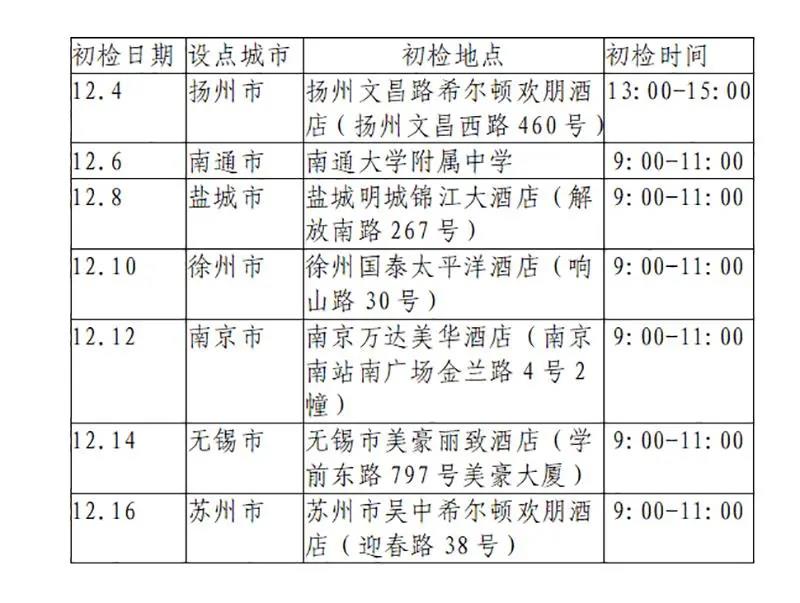 新疆：艺术类考生12月15日报名截止，其他考生12月25日前完成报名