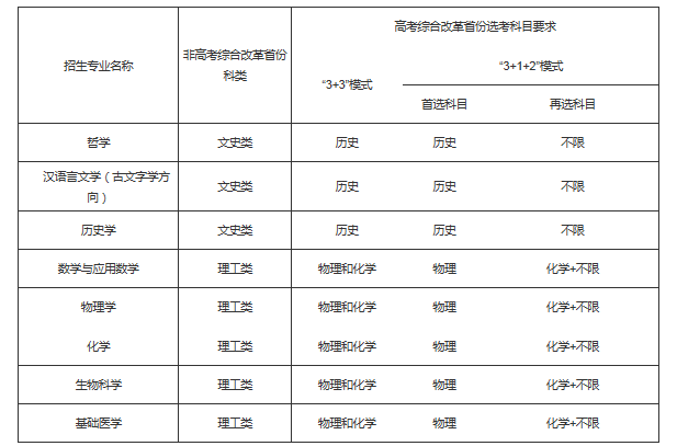 湖北：2021年武汉大学强基计划招生简章图1