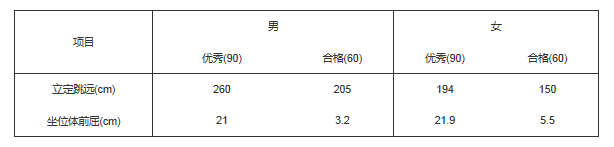 湖北：2021年武汉大学强基计划招生简章图3