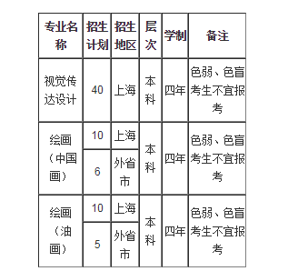 2021年上海海事大学美术类专业招生简章