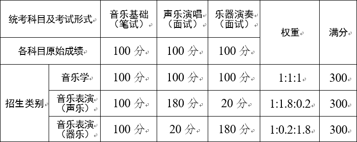 2021年云南省艺术类专业考试招生问答