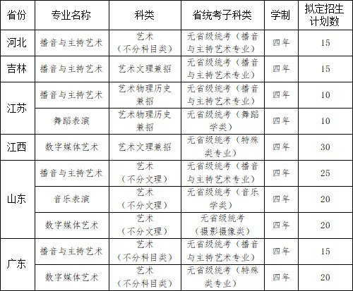 2021湖南信息学院艺术类专业招生范围及拟定招生计划