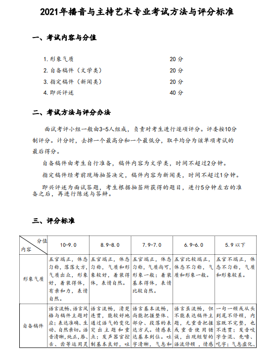 2021年湖北武汉体育学院播音与主持艺术专业考试方法与评分标准