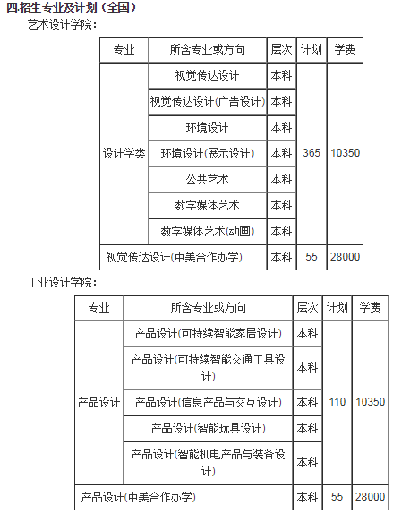 2021湖北工业大学艺术类专业招生简章